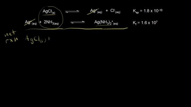 Solubility And Complex Ion Formation | Chemistry | Khan Academy