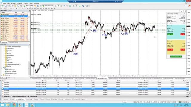 Подводим итоги торговли за неделю! смотреть онлайн