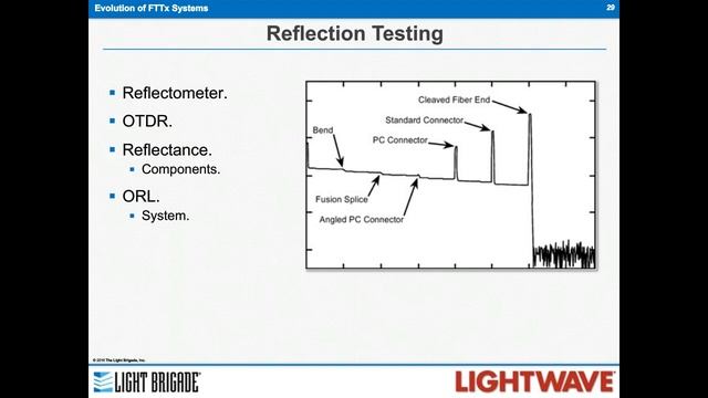 Webinar_ Optical Return Loss and Reflectance смотреть онлайн