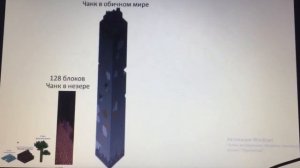 Майнкрафт сравнение размеров