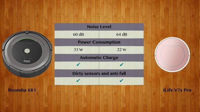 Roomba 681 Vs ILife V7s Pro   -  Robot Vacuum Comparison