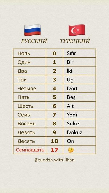Цифры на Турецком🇹🇷 Учим Турецкий Язык. Курс Турецкого. Аланья #турецкийязык #турецкий #аланья