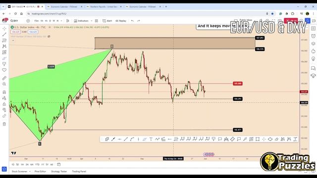 Market Focus: ECB Rate Decision and US NFP Data! EURUSD and DXY Fundamental and Technical Analysis смотреть онлайн