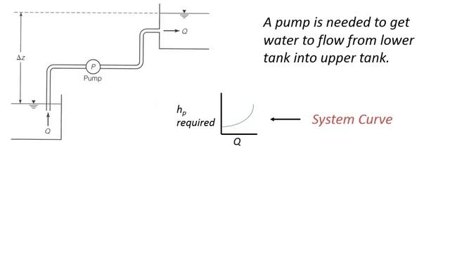 CE 331 - Class 11 (2/18/2014) Pumps: Efficiency, Operation and Cavitation смотреть онлайн