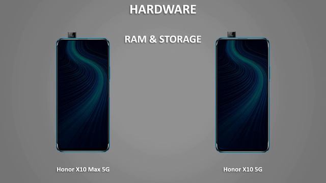 Honor X10 Max 5G vs Honor X10 5G - Full Comparison - Price смотреть онлайн