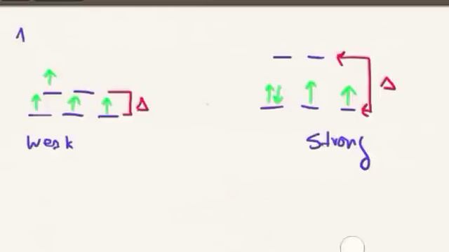 Crystal Field Theory II смотреть онлайн