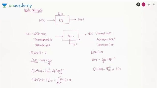 Communication Systems | Digital Receiver - 8 | Lec 114 | GATE/ESE 2021 (EE, ECE) Exam смотреть онлайн