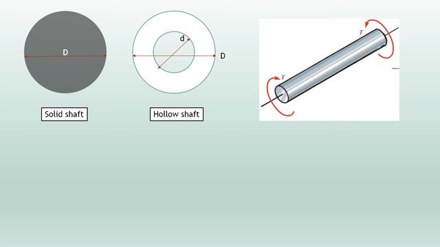 ACD Lecture No 30- Stresses in Shaft смотреть онлайн