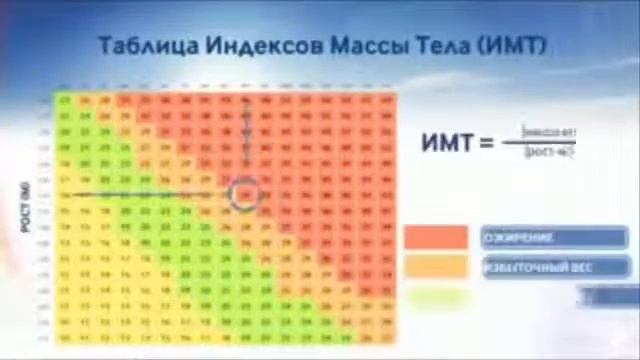 Система Естественного Снижения Веса смотреть онлайн