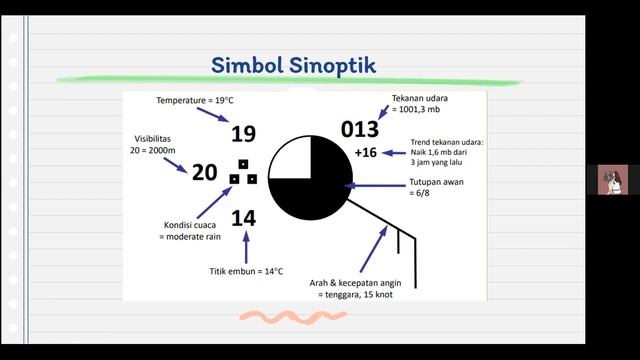 Meteorology #3 - Materi dan Quiz Instrumentasi Meteorologi