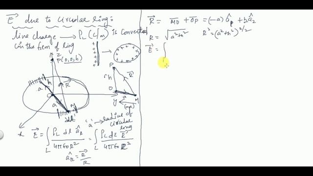 Electric Field Intensity due to Circular Ring | EMTL| #ECEGATE IES #UGCNETElectronics смотреть онлайн