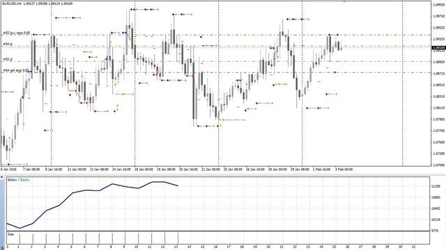 Breakout Hero Trading Robot for MT4 смотреть онлайн