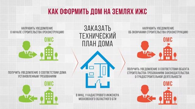 МОБТИ смотреть онлайн