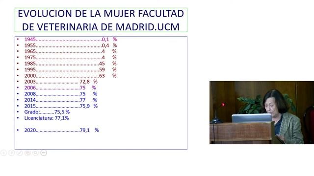Las Primeras Profesoras de la UCM. Mujer Veterinaria. Pioneras. Primeras Complutenses y su evolució смотреть онлайн