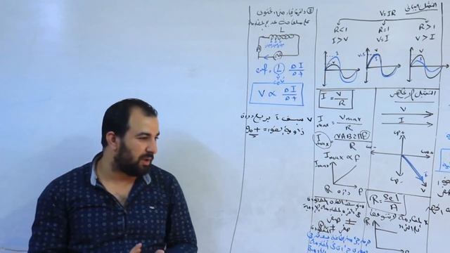شرح وتلخيص دوائر التيار المتردد - الفصل الرابع - الدرس الاول- المراجعه النهائية - فيزياء - ٣ث