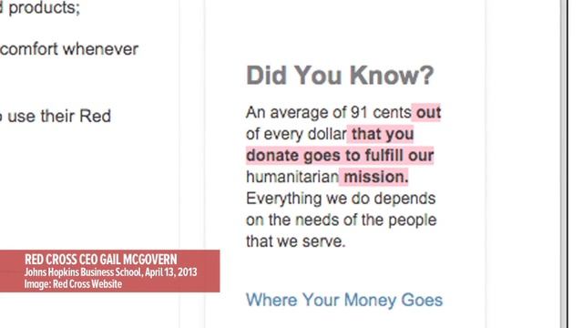 How much of your Red Cross donations go to helping people in need? смотреть онлайн