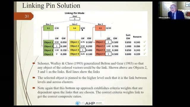 ISAHP2020 Plenary Speaker: AHP/ANP: Issues and Insights for the Future (Dr. BILL WEDLEY) смотреть онлайн