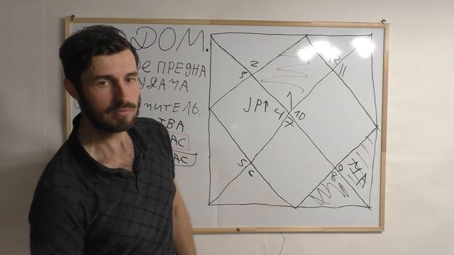 Астрология 9 й дом Дом Дом Удачи, Отца, Подлинного предназначения Ч 2