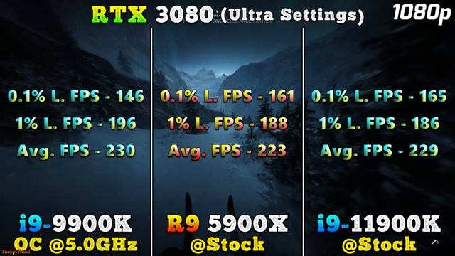 Core I9 9900K OC @5.0GHz Vs Ryzen 9 5900X @Stock Vs Core I9 11900K @Stock