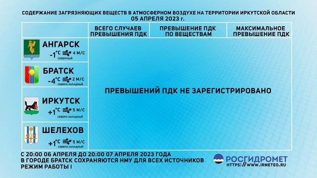 Мониторинг состояния атмосферного воздуха 05.04.2023 смотреть онлайн