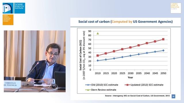Lessons from the reforms of EU ETS: Combining price and quantity management | Christian de Perthuis смотреть онлайн