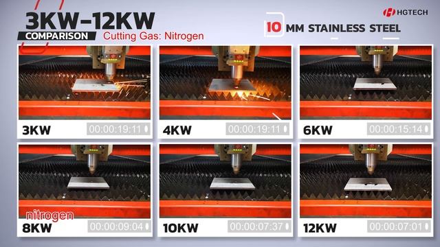 【HGTECH】3KW-12KW NITROGEN LASER CUTTING COMPARISON - 10MM STAINLESS STEEL смотреть онлайн