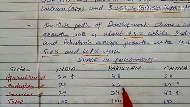 INDIA, PAKISTAN AND CHINA - Indian Economic Development Chapter-10 Comparative Study