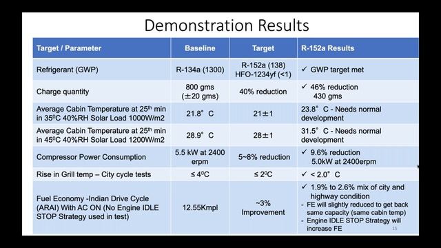 Webinar Presentation of the Project Results of the CCAC SL-MAC Tech Demo, India смотреть онлайн