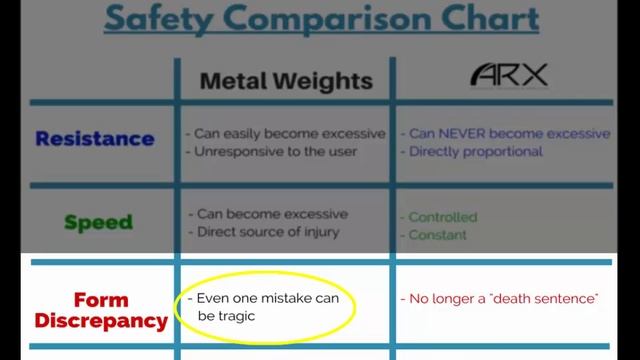 ARX Academy | Safety Comparison Chart (Weights vs ARX) смотреть онлайн