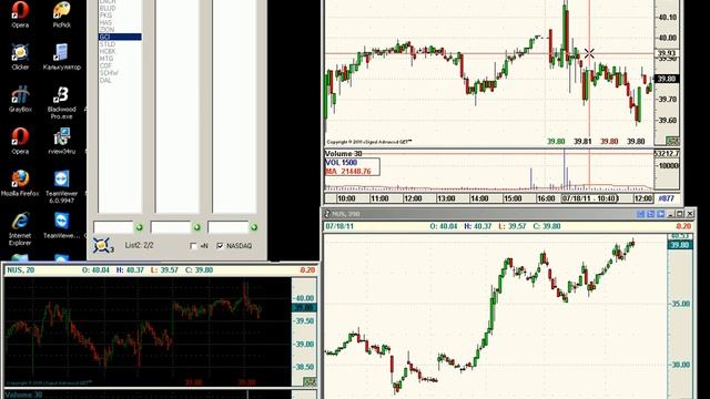 18.07.11.Разбор Сделок SDG Trade(Part 1).avi смотреть онлайн