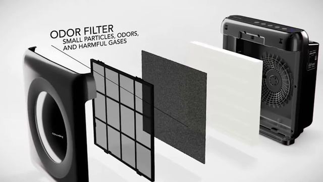 Best Air Purifiers In 2024 | Which Is The Best Air Purifier? (Buying Guide) смотреть онлайн