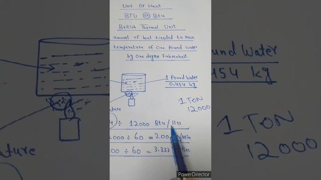 What is BTU in Ac | What is TON in Ac | Air conditioner BTU and Ton capacity | what does BTU mean? смотреть онлайн