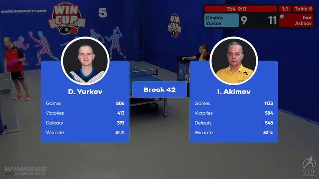 03:30 Dmytro Yurkov 3:1 Ihor Akimov South 6  WIN CUP 19.09.2022 WINCUP | TABLE TENNIS