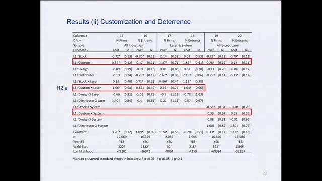 Steven Klepper Academic Conference and Memorial: Industrial Evolution II смотреть онлайн