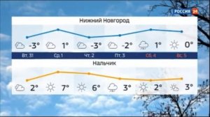 Начало часа (Россия 24, 1.01.2020)