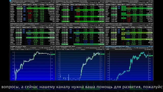 БИРЖА СЕГОДНЯ, KBAL+83%, ARLO+43%, MAXN+37%. смотреть онлайн