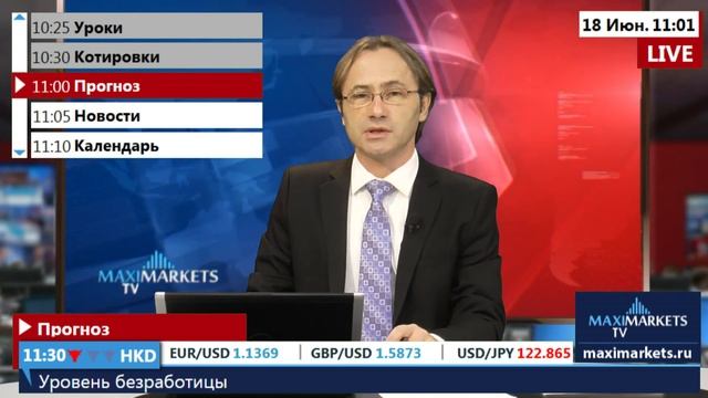 18.06.15 (11:00 MSK) - Прогноз рынка Форекс. MaxiMarkets форекс ТВ. смотреть онлайн