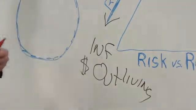 Doug Warren CLU 100 Minus Age Rule for Asset Allocation смотреть онлайн