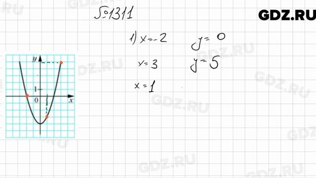 № 1311 - Математика 6 класс Мерзляк