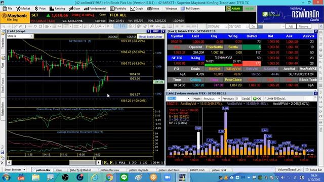 Realtime Trade With Mangkudjii 03 10 62