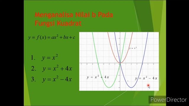 #grafik #fungsikuadrat #emil cara mudah belajar sifat grafik fungsi kuadrat смотреть онлайн