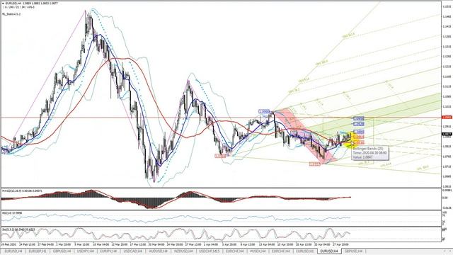 GBPUSD 30.04.2020 H1 ТФ