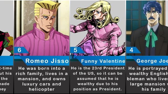 The Richest JoJo Character смотреть онлайн