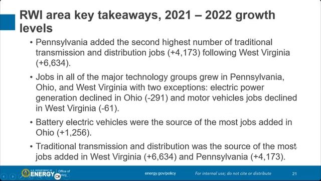 Webinar: NETL RWFI 2023 US Energy and Employment Jobs Report Briefing-January 31, 2024 смотреть онлайн