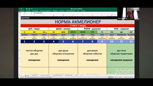 5 состояний творящих пустоту. 12 шагов к самоуважению.