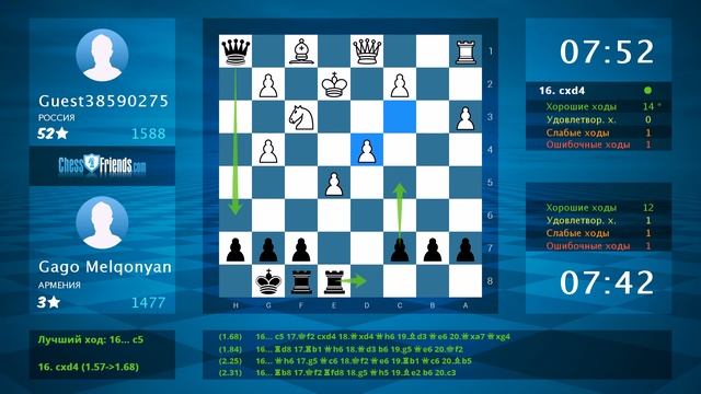 Chess Game Analysis: Guest38590275 - Gago Melqonyan : 0-1 (By ChessFriends.com) смотреть онлайн