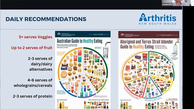 Arthritis & Weight Loss with Diet Webinar Recording смотреть онлайн