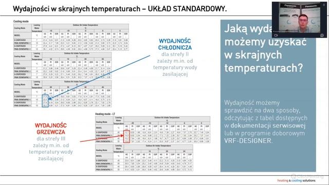 Czy pompą ciepła powietrze-powietrze można chłodzić i ogrzewać wodę w budynkach biurowych? K.Kleszc смотреть онлайн