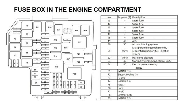 TOYOTA 86 FUSE DIAGRAM 2012 2018 смотреть онлайн