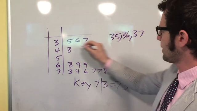 The One Where He Discusses Interpreting Stem and Leaf Plots смотреть онлайн